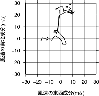 ホドグラフ画像