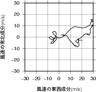 ホドグラフ画像