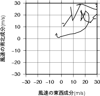 ホドグラフ画像