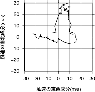 ホドグラフ画像