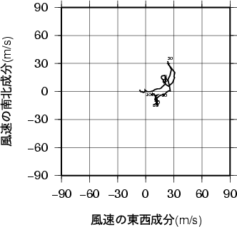 ホドグラフ画像