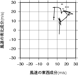 ホドグラフ画像