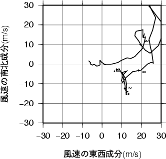 ホドグラフ画像