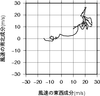 ホドグラフ画像