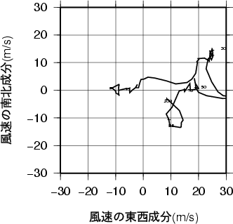 ホドグラフ画像