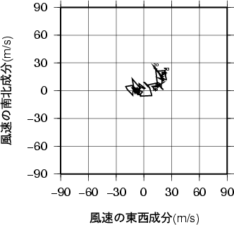 ホドグラフ画像