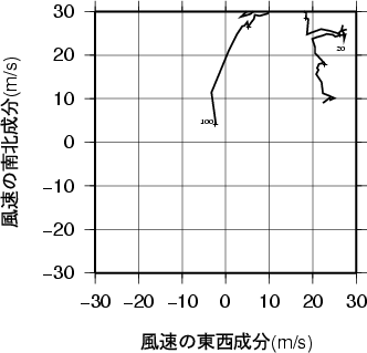 ホドグラフ画像