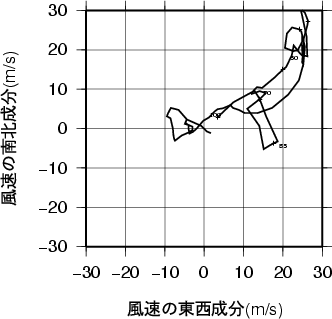 ホドグラフ画像