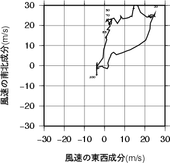 ホドグラフ画像