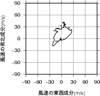 ホドグラフ画像
