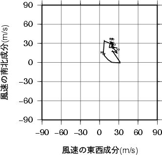 ホドグラフ画像