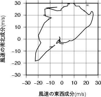 ホドグラフ画像