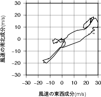 ホドグラフ画像