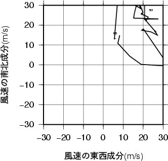 ホドグラフ画像