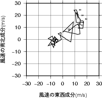 ホドグラフ画像