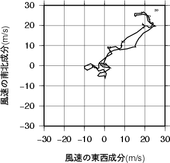 ホドグラフ画像
