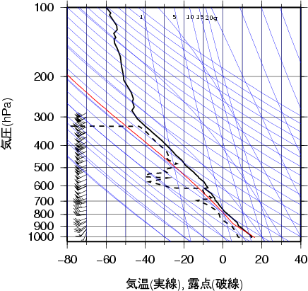 エマグラム画像
