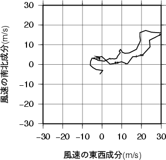 ホドグラフ画像