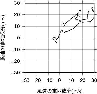 ホドグラフ画像
