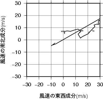 ホドグラフ画像