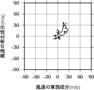 ホドグラフ画像