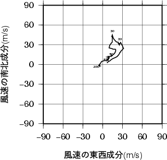 ホドグラフ画像