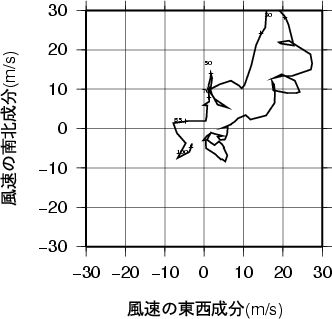 ホドグラフ画像