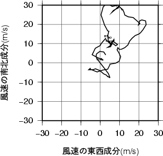 ホドグラフ画像
