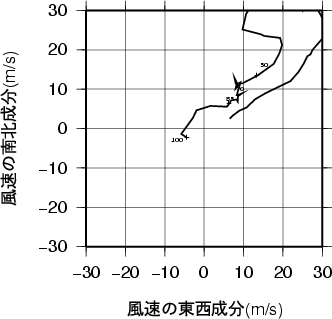 ホドグラフ画像