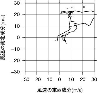 ホドグラフ画像