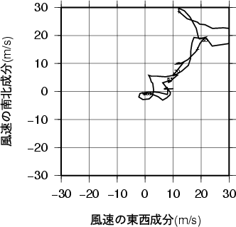 ホドグラフ画像