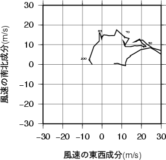 ホドグラフ画像