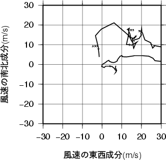 ホドグラフ画像