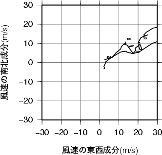 ホドグラフ画像