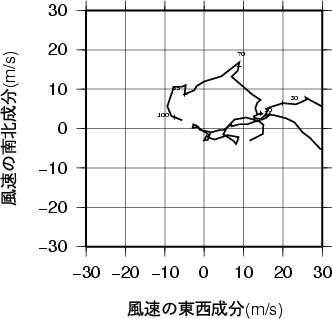 ホドグラフ画像