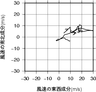 ホドグラフ画像