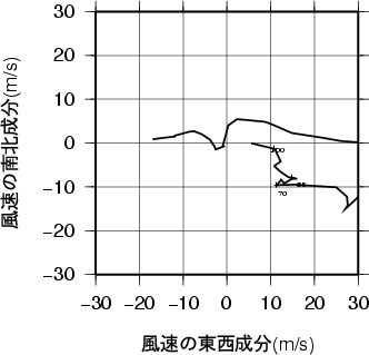 ホドグラフ画像