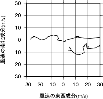 ホドグラフ画像