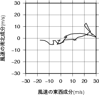 ホドグラフ画像
