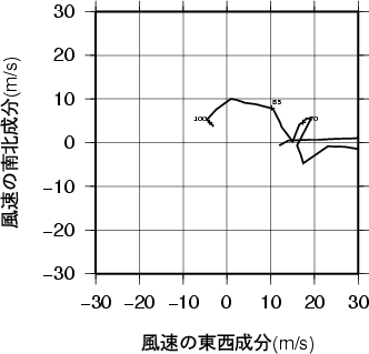 ホドグラフ画像