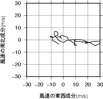 ホドグラフ画像