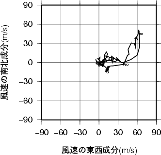 ホドグラフ画像