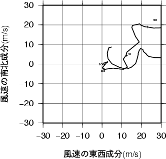 ホドグラフ画像