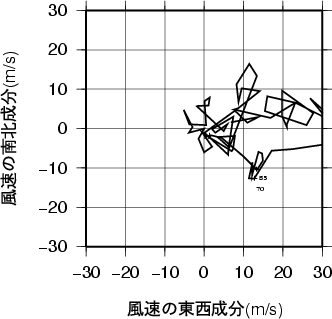 ホドグラフ画像