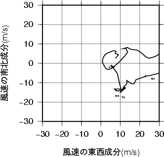 ホドグラフ画像