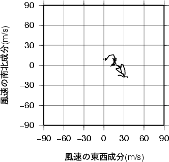 ホドグラフ画像