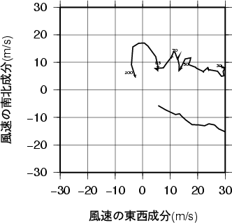 ホドグラフ画像