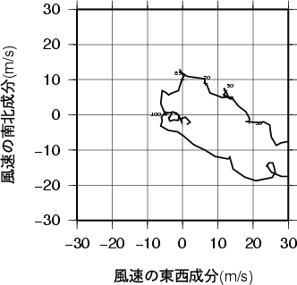 ホドグラフ画像
