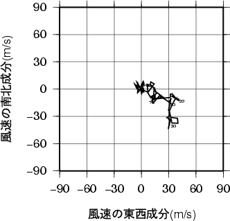 ホドグラフ画像