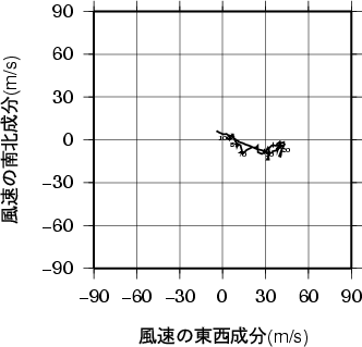 ホドグラフ画像